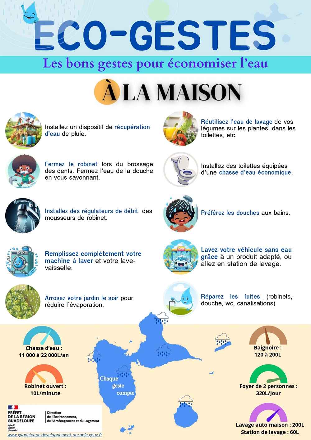 Les éco-gestes à la maison
