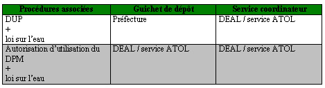 Tableau relatant les principaux cas de procédures multiples