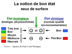 eaux_surfaces eaux_surfaces